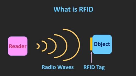 history of rf tags|what is rfid tags.